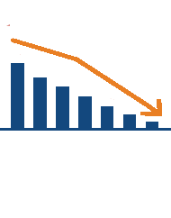 process-5-recognized-loss-calculation